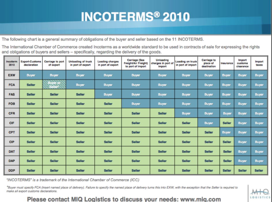 Nội dung 11 điều kiện thương mại quốc tế Incoterms 2010